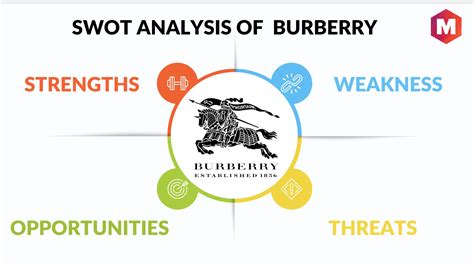 burberry market analysis.